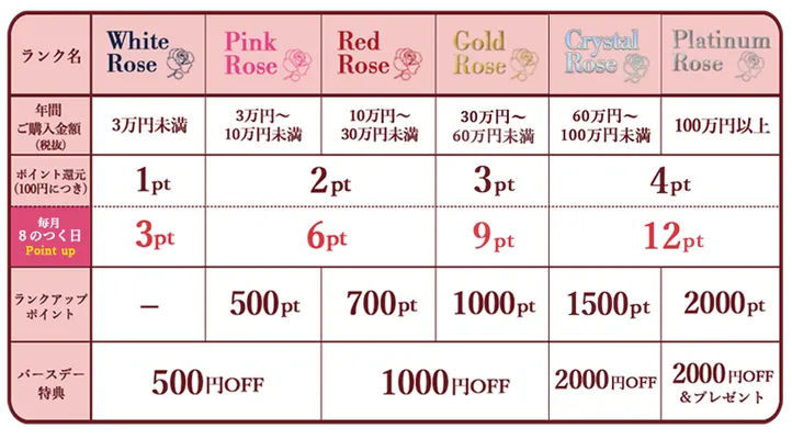 axes femme誕生日クーポンで最大2,000円OFFクーポンプレゼント